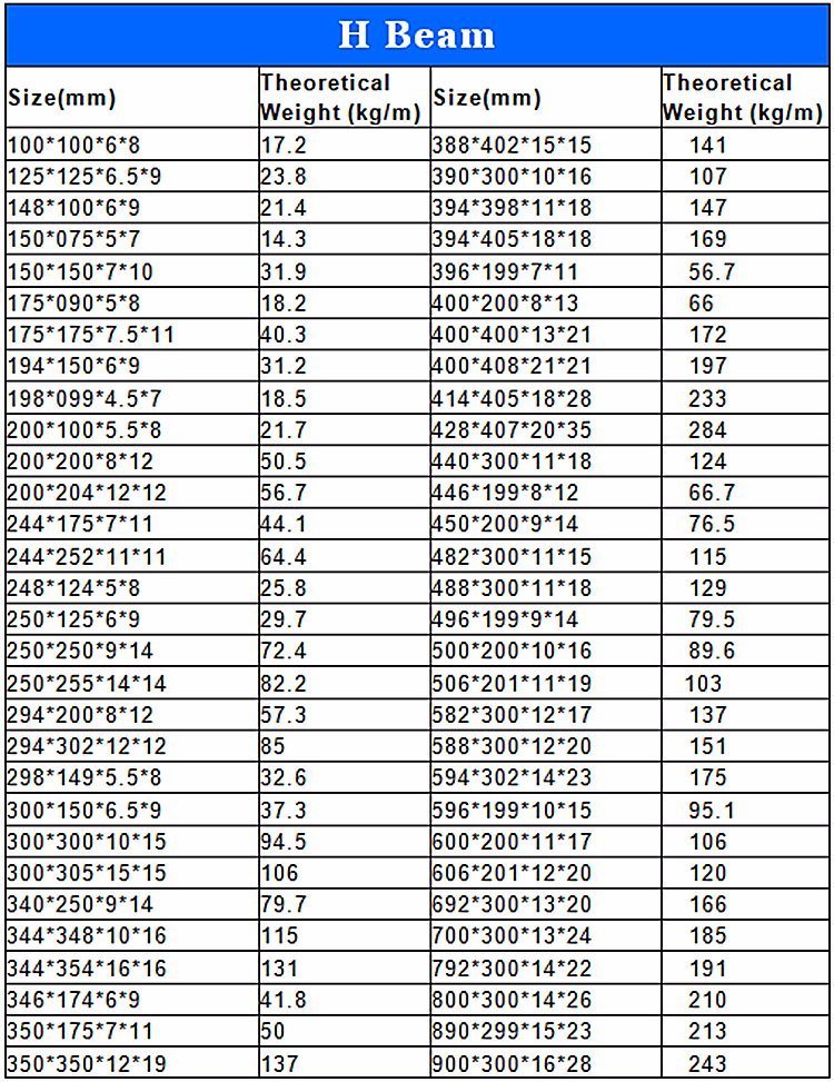 Ss400/Q235 Hot Rolled Wide Flange H Beam I Beam