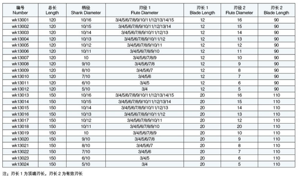 Step Drill High Speed Steel Drill Bit Twist Drill Bit