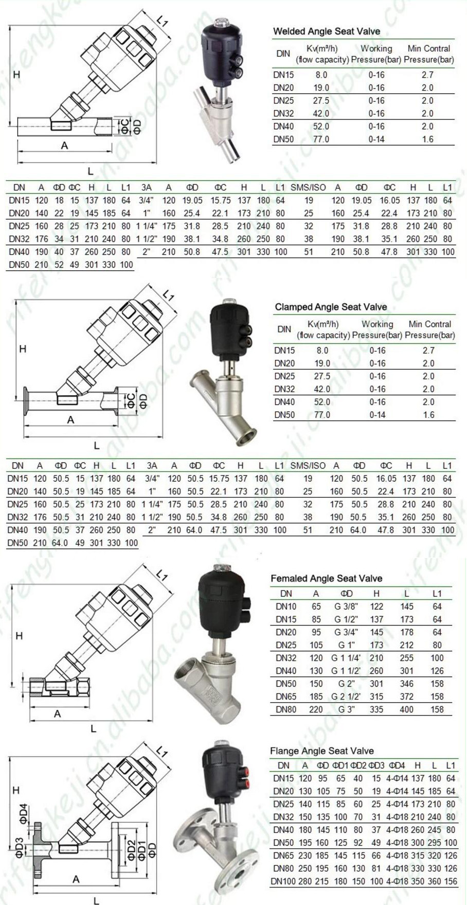 Stainless Steel Pneumatic Angle Seat Valve with Plastic Actuator