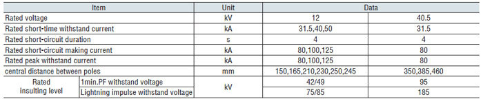 Group Operated Indoor Service Grounding Switch (JN15-12/31.5-210 200A)