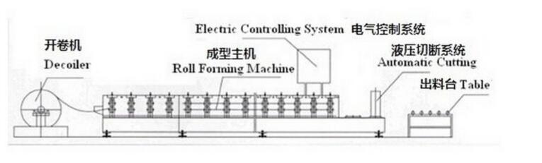 High Quality Double Layer Building Used Colored Steel Wall Roofing Sheet Cold Bending Roll Forming Machine with Ce