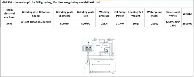 Grinding Machine Lapping Machine Polishing Machine Mining for Grinding Steel Plastic Balls