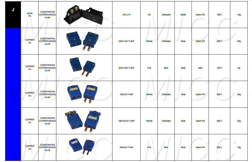 Micc High Quality Mini J Type Thermocouple Connectors