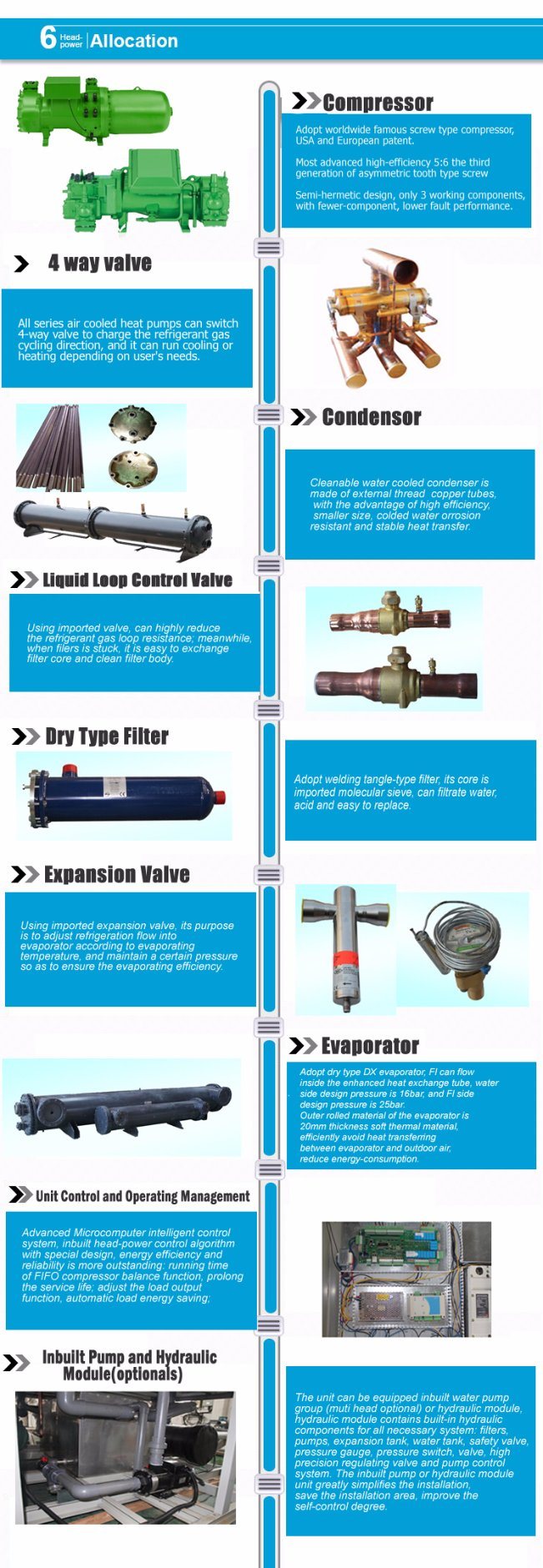 Marine Seawater Cooled Screw Water Chiller Coated with Anti-Corrosion Navy Paint