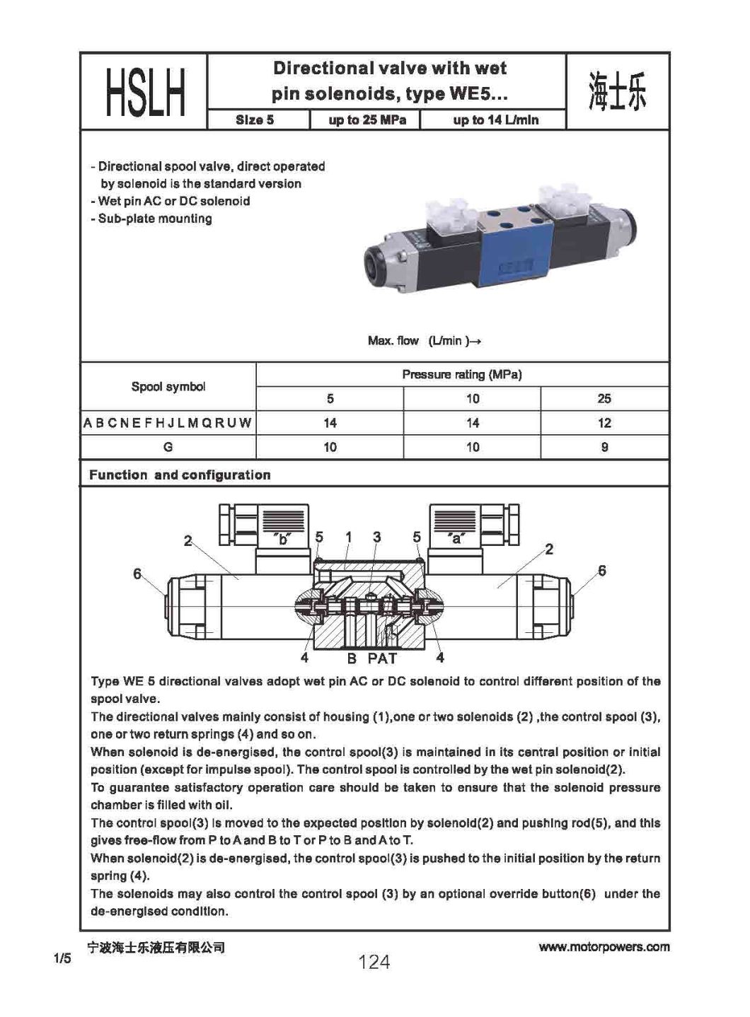 4we5 Electrically Operated Directional Control Valves