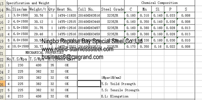 Hot Rolled Carbon Structural Steel Plate Sheet S355 S355jr S355j2