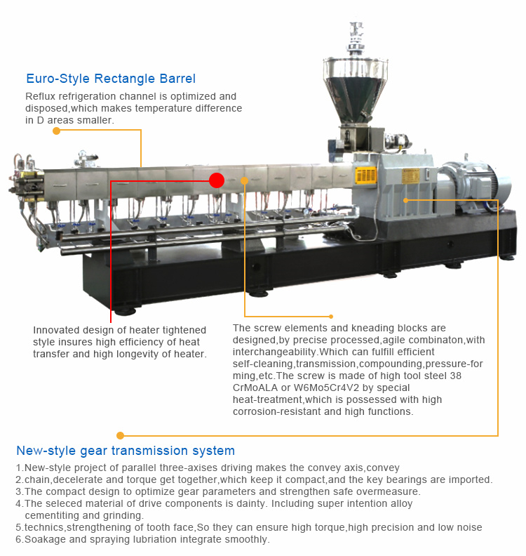 Plastic Extruder Double Screw Design for Water-Ring Pelletizing Line