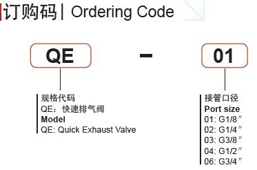 Qe Pneumatic Control Quick Exhaust Valve Manufacture in China