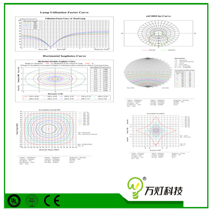 LED PC Waterprrof Lamp T5/T8 Fluorescent Circular Tube Light