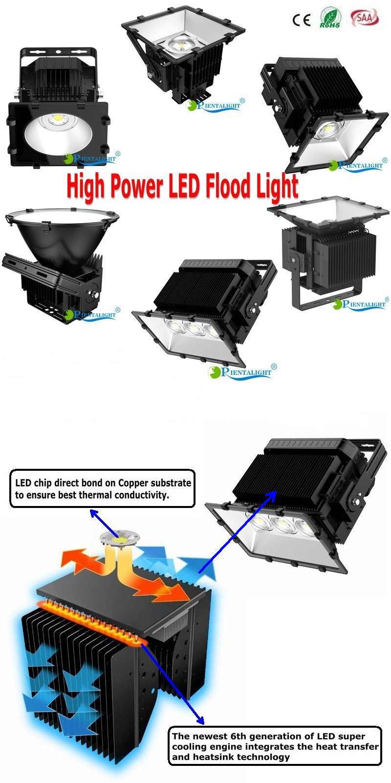 Marine Waterproof Shipyard Fish Gathering Outdoor 300W LED Floodlight