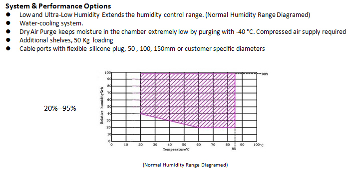 Cooling Chamber/High Low Temperature Test Chamber/Temperature and Humidity Test Chamebr