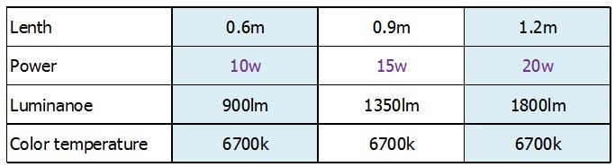 Hot Sale Foshan Cheap Price LED T8 Tube Light LED Light LED Lamp