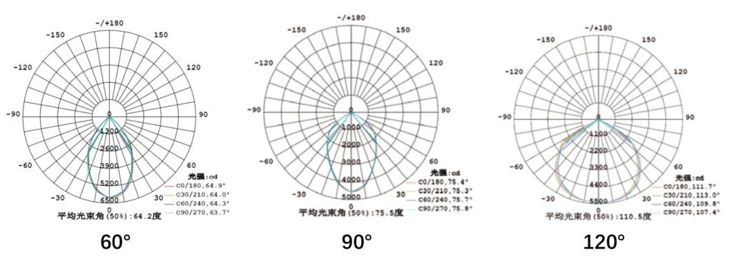 Warehouse Factory Stadium Gym Sport Tennis Court Showroom Exhibition Market 50W 80W 100W 150W 200W Industrial LED High Bay Light Fixture