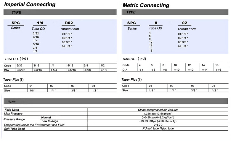 Pneumatic Components Cross Way Connecting 8 Swivel Air Fitting