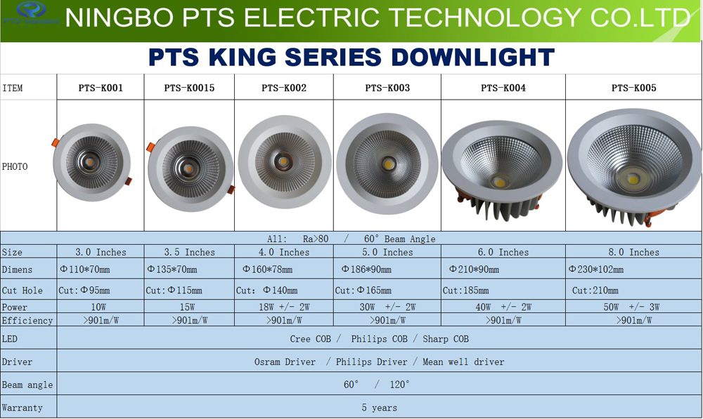 LED Track Light 10W Ce Certification Track Light