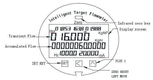 Target Flow Meter for Oil, Diesel, LPG, Gas