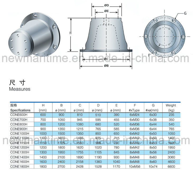 Marine Cone Type Rubber Fender, Airbag for Ship/ Boat