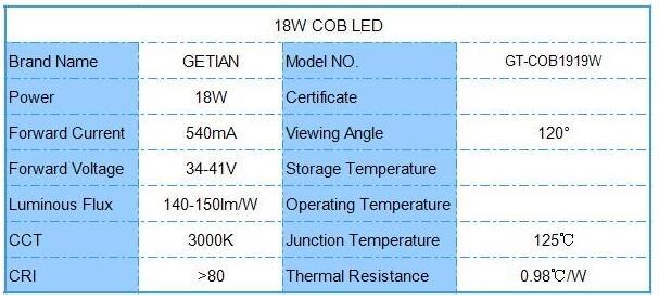High Britness Made in China Accredited by CNAS 18W COB LED