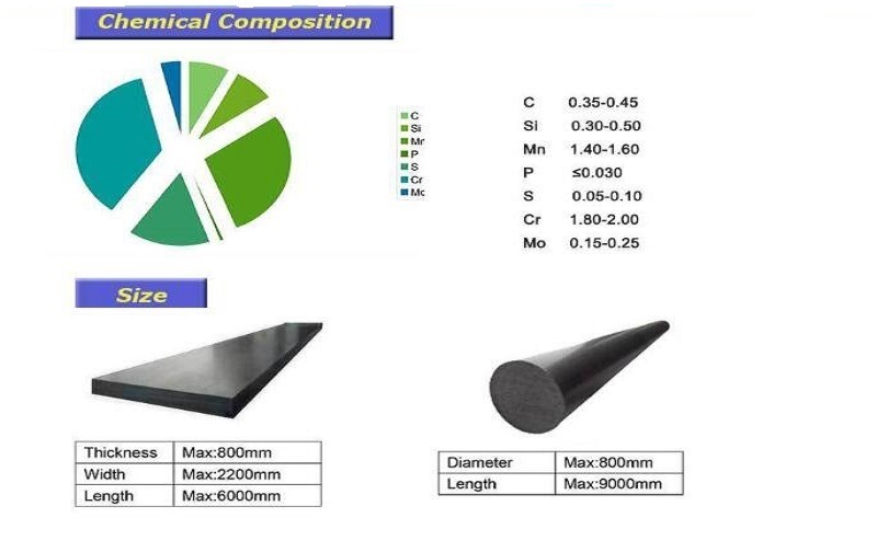 Tool Steel Carbon Alloy Die Steel Plate Flat Round Bar