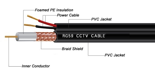 Audio Video 75ohms Coaxial Cable Rg59 Power Cable Rg59 CCTV Cable High Quality Security Rg59 Siamese with Power Cable