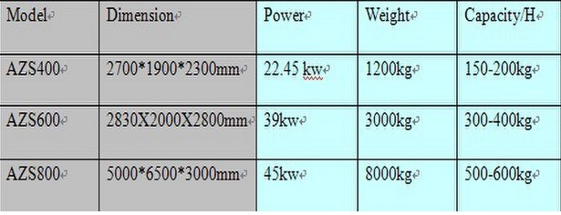 Waste Copper Cables Recycling Equipment/Line/Machine (Capacity: 800-1000Kg/hr)