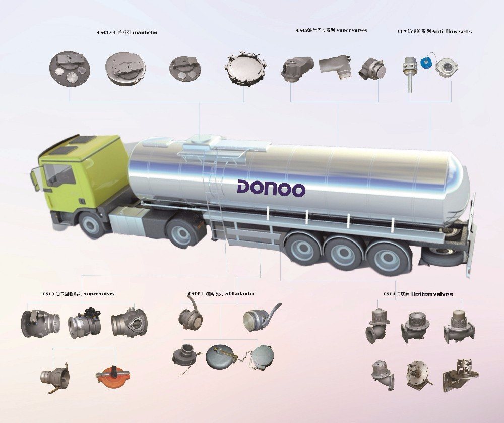 Mechanical Flow Meter for Fuel Tanker