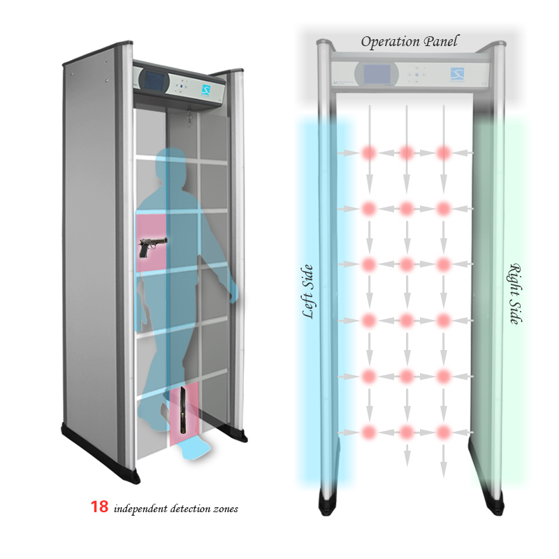 6 Zones Airport & Train Station Walkthrough Metal Detector Security Alarm Gate (XLD-B)