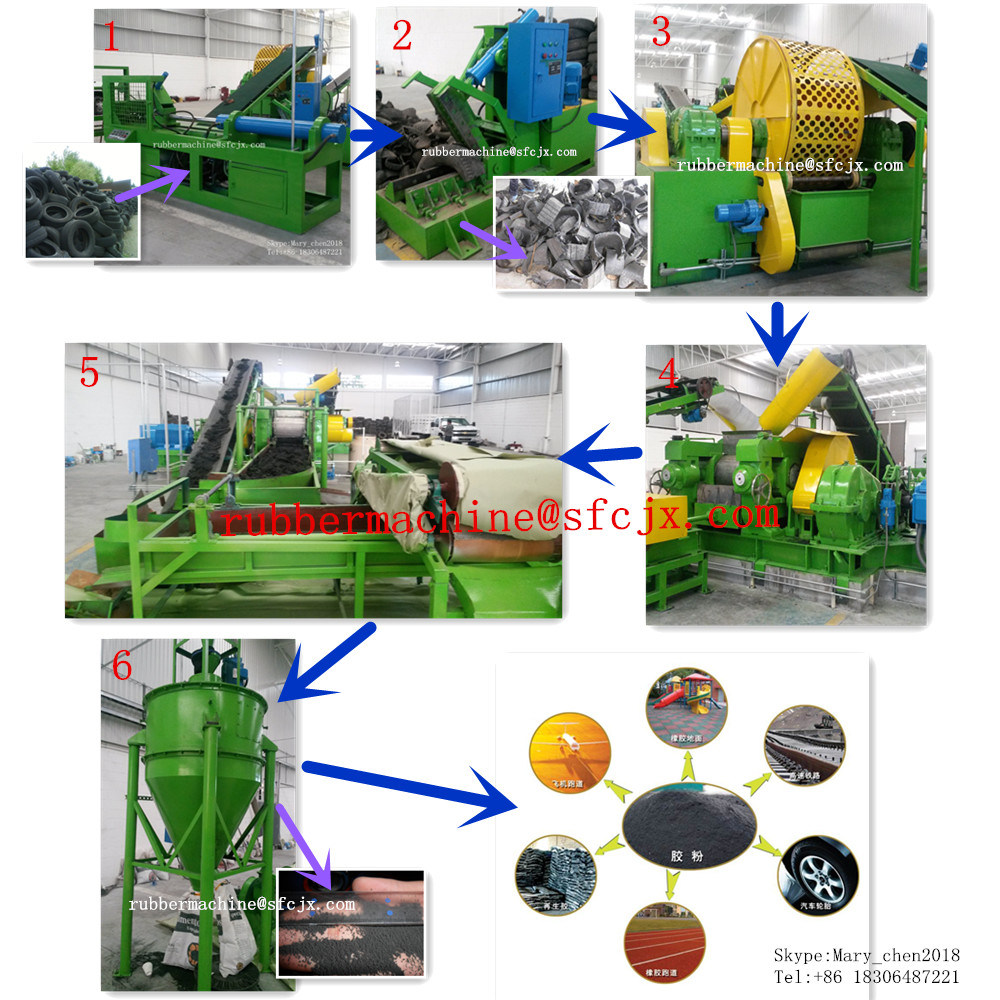 High Automatic Waste/Used Tyre Recycling Production Machine Tyre Crusher Machine with Ce ISO9001 SGS