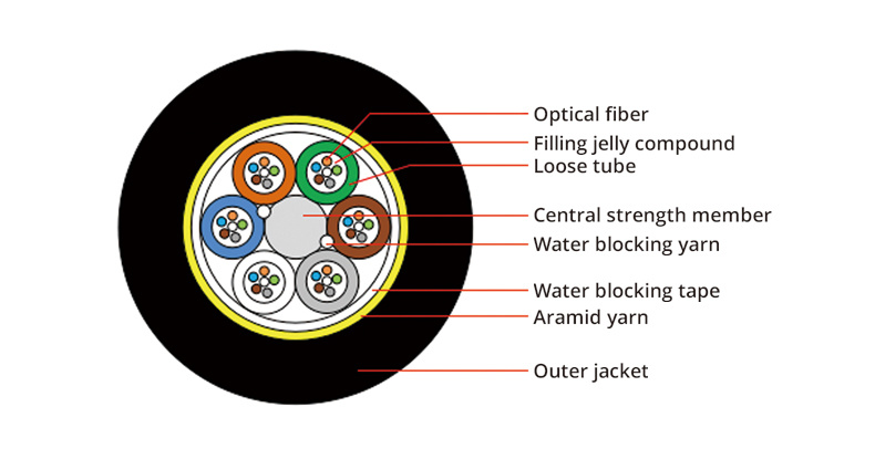 Outdoor ADSS 6 Core ADSS Fiber Optic Cable