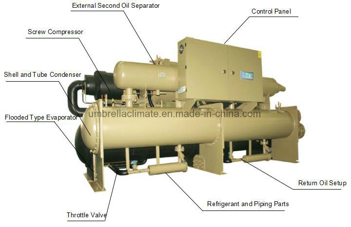 Flooded Type Water Cooled Screw Chiller