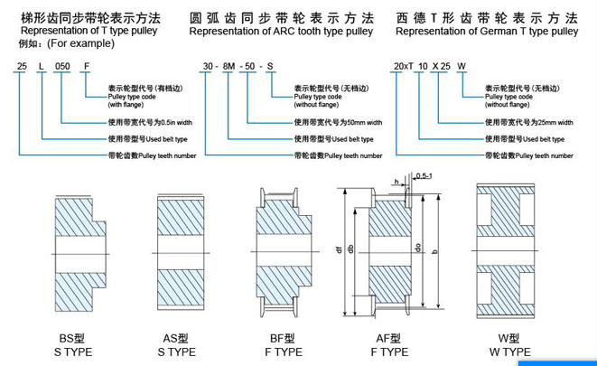 High Quality Cast Iron Timing Belt Pulley