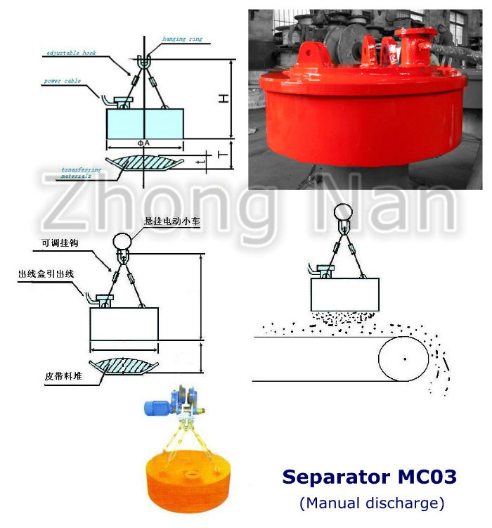 Round Type Electromagnetic Mining Separator for Iron Mc03-60L