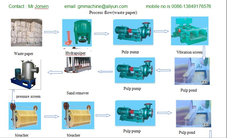 Paper Tissue Machine 1575mm, Napkin Towel Kitchen Paper Making Equipment