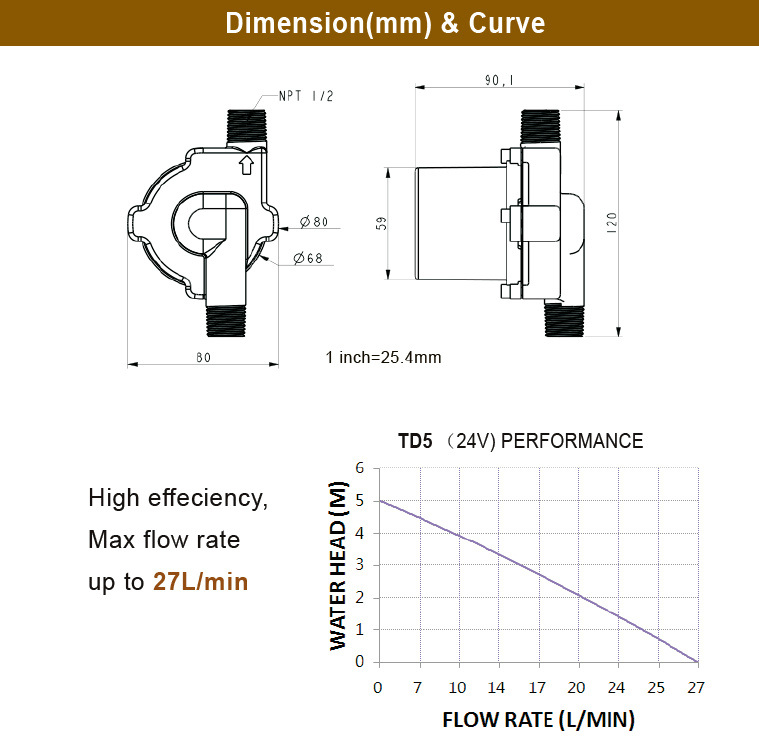 Hot Water Circulation Pump/Beer Brewing Pump