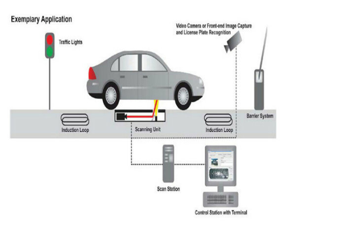 Whole Image Display Monitor High-Resolution Under Vehicle Inspection System