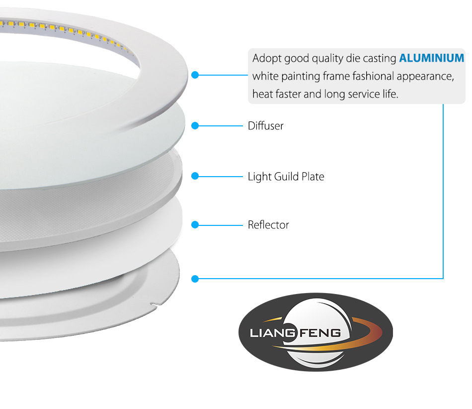 Round or Square 30000 Hours Warranty Lifespan Acrylic / PMMA Diffuser Plate 3W 6W 9W 12W 15W 18W 24W LED Panel for Art Exhibition