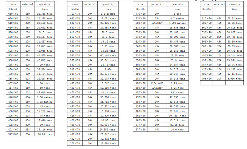 Astm A106 Pipe Schedule Chart