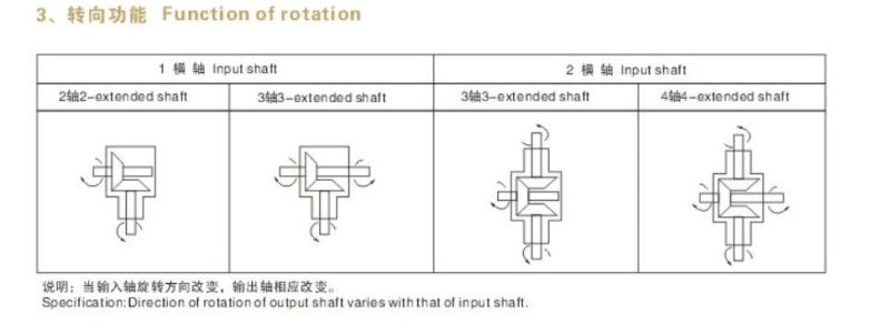 Edtm Series Spiral Bevel Ear Steering Device Gearbox