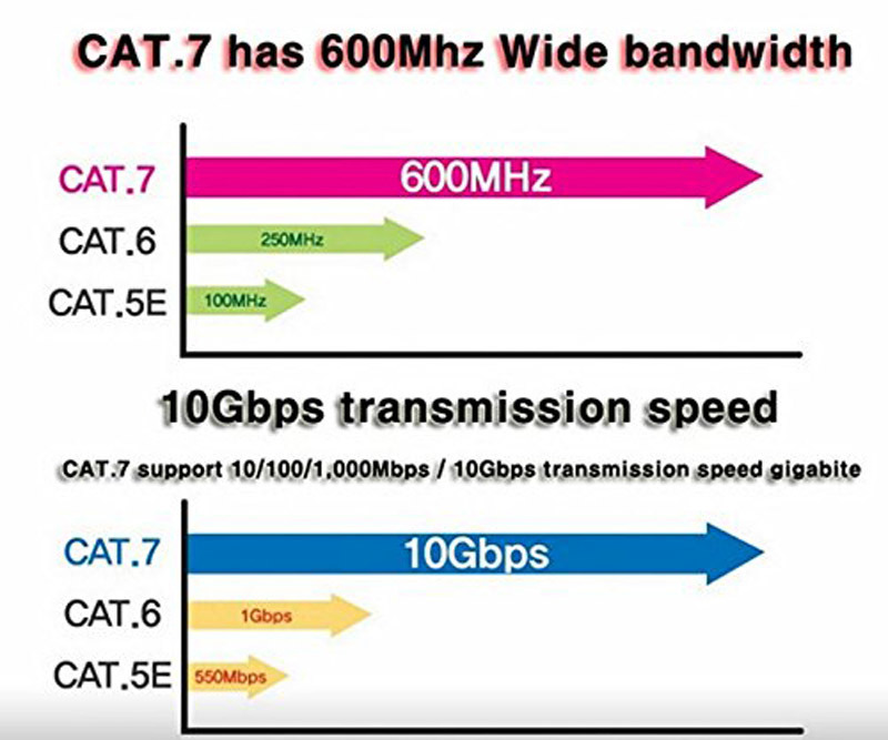 Cat7 SFTP Ultra Slim Flat Type Ethernet Patch Cord Cable