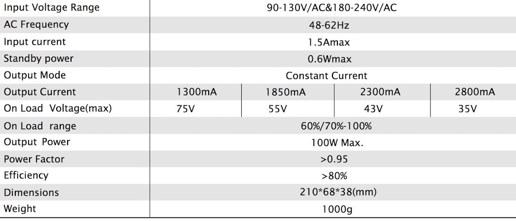 Constant Current 100W Dimmable Dali LED Power Supply