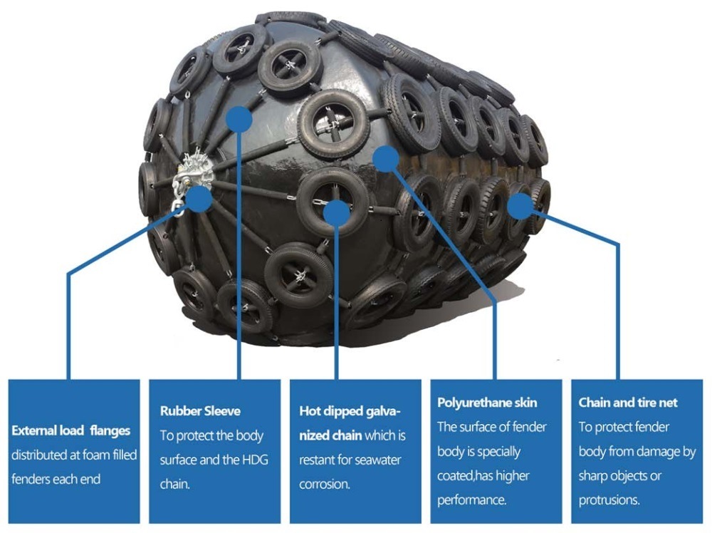 High Perrformance Polyurethane EVA Foam Filled Fenders