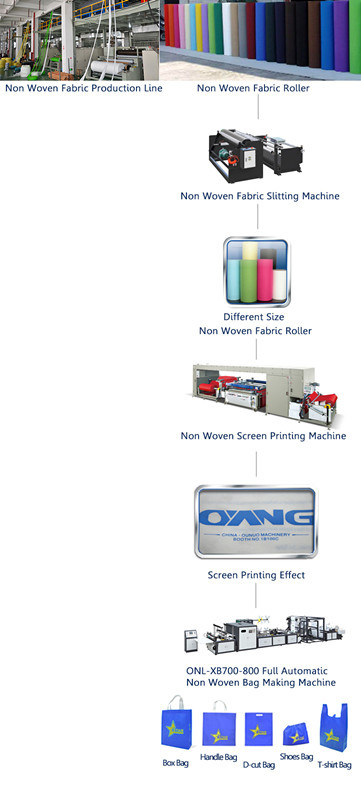 Non Woven Bag Making Machine Details