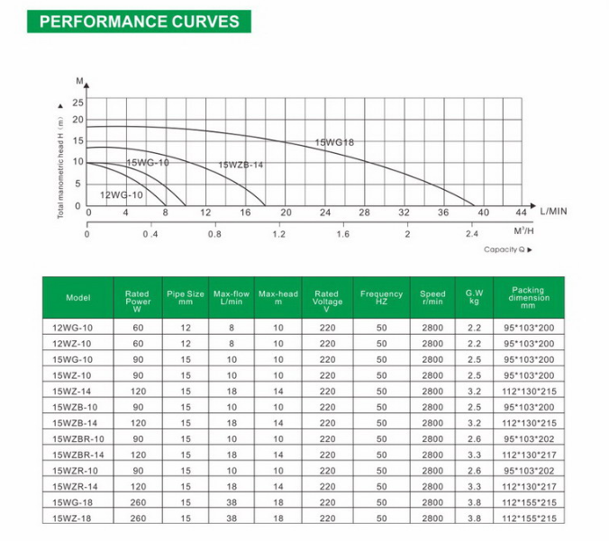 Auto Boosting Pump, Household Booster Pump, Submersible Pump