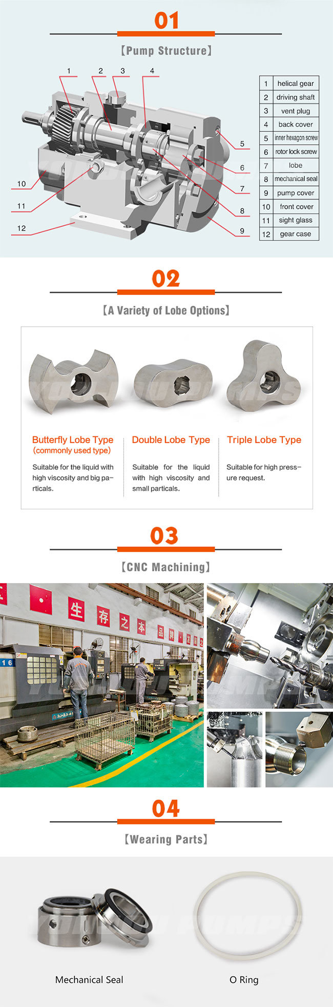 Lq3a Stainless Steel Rotary Lobe Pump for Food