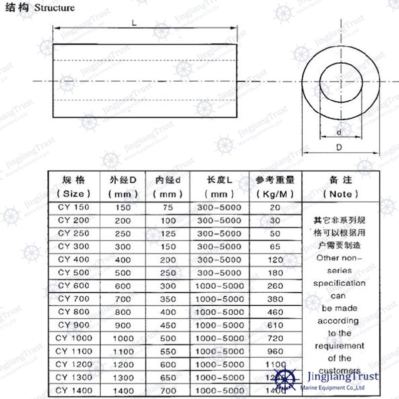 Marine Y Type Cylindrical Rubber Fender for Boat