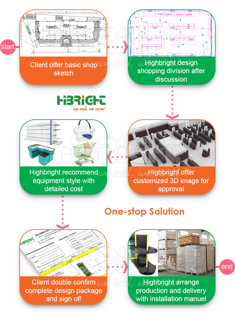 One Stop Shop Store Solution Supermarket Equipment