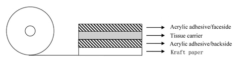 Equivalent to Nitto Ga808 Adhesive Tissue Tape for Automatic Toilet