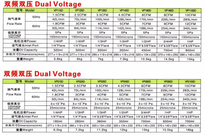 Dual Stage Single Stage Vacuum Pump