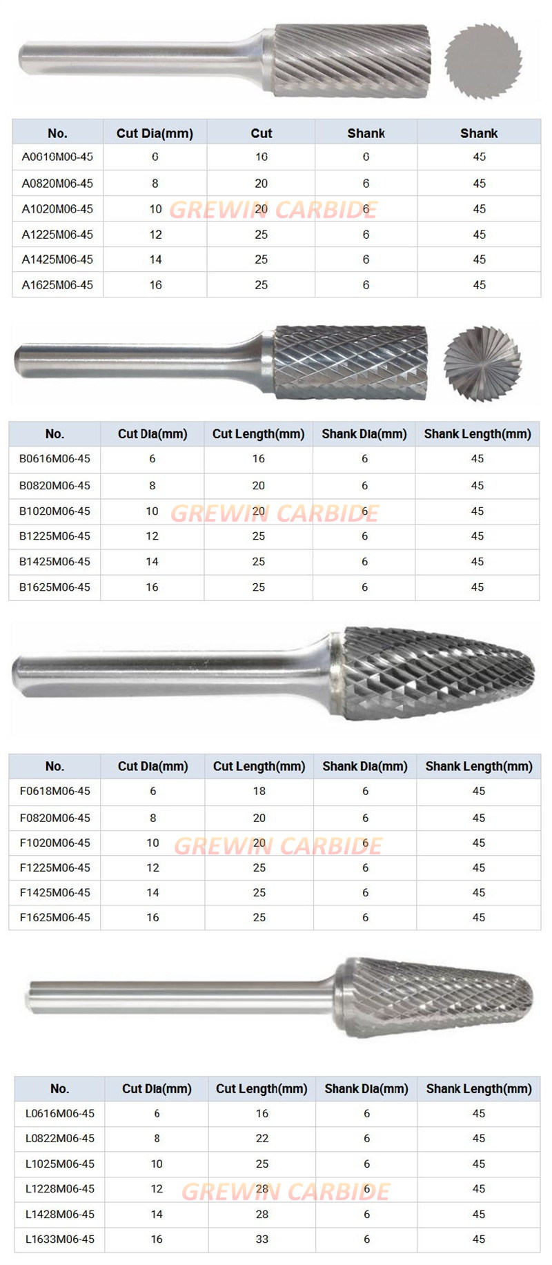 SGS Abrasive Tool Accredited Carbide Dental Rotary Burrs