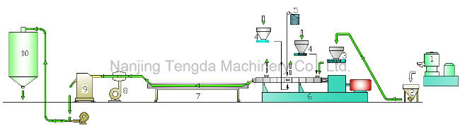 Granules Twin Screw Extruder Plastic Sheet Extrusion Machine